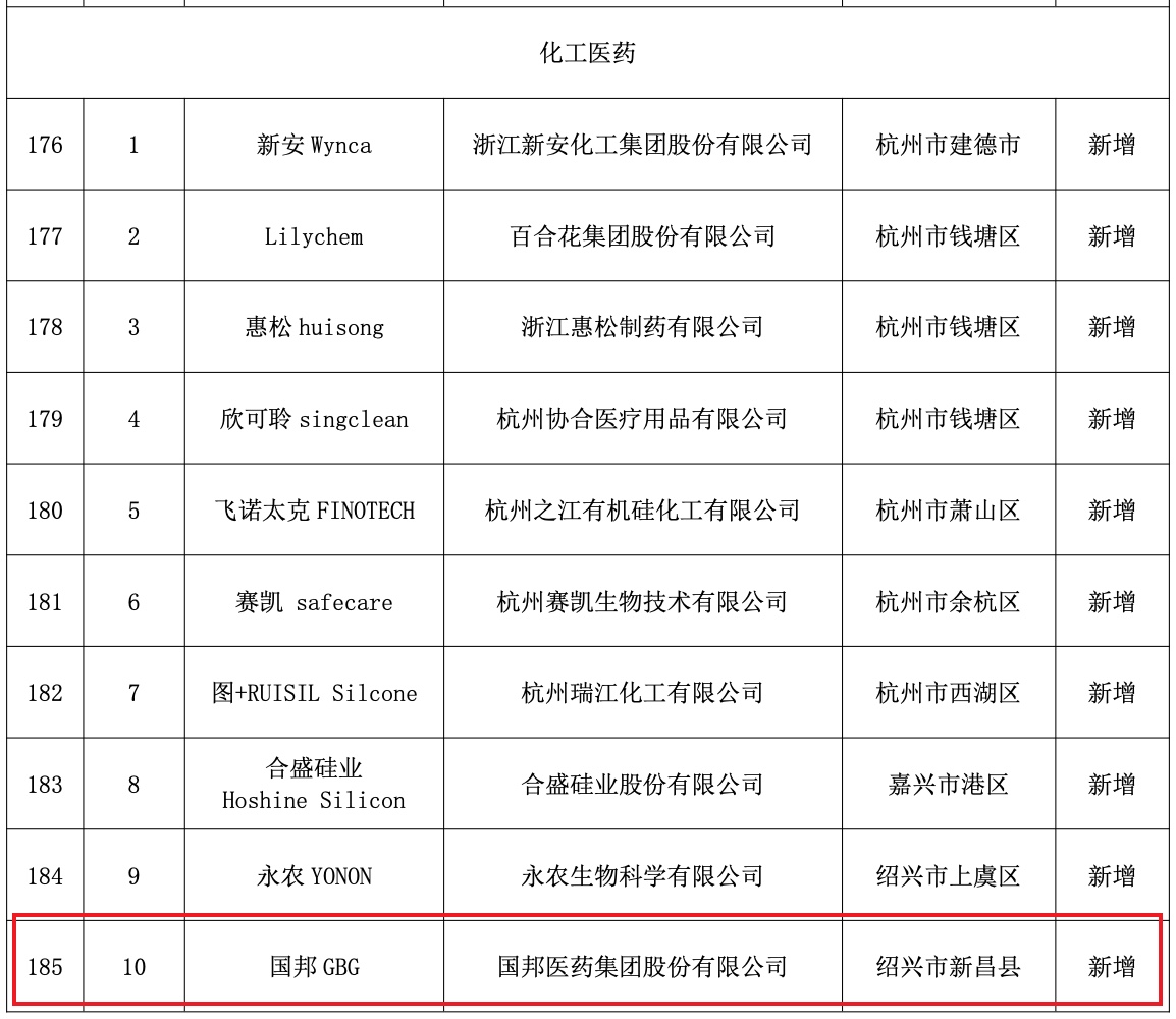 太阳成集团(tyc33455cc-CHINA) - 百度百科
